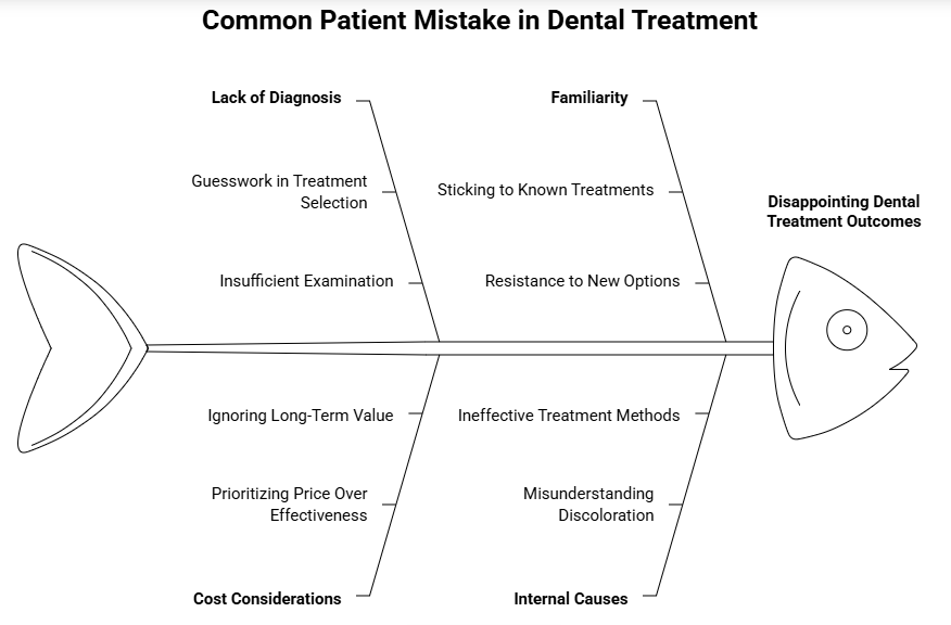 teeth whitening vs teeth masking