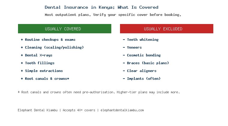 dental insurance in Kenya what is covered and what is excluded